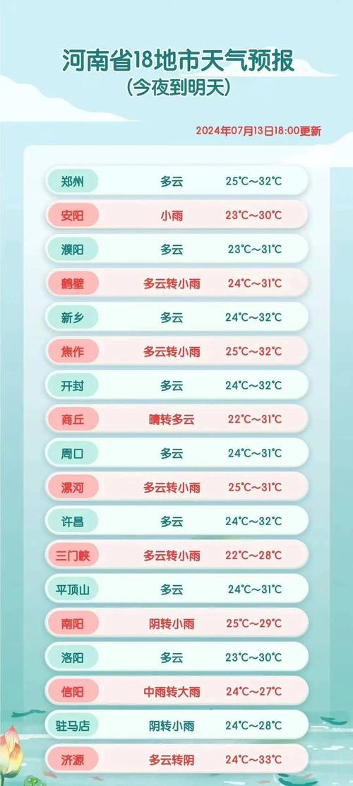 郑州今天超40度,郑州今天超40度天气