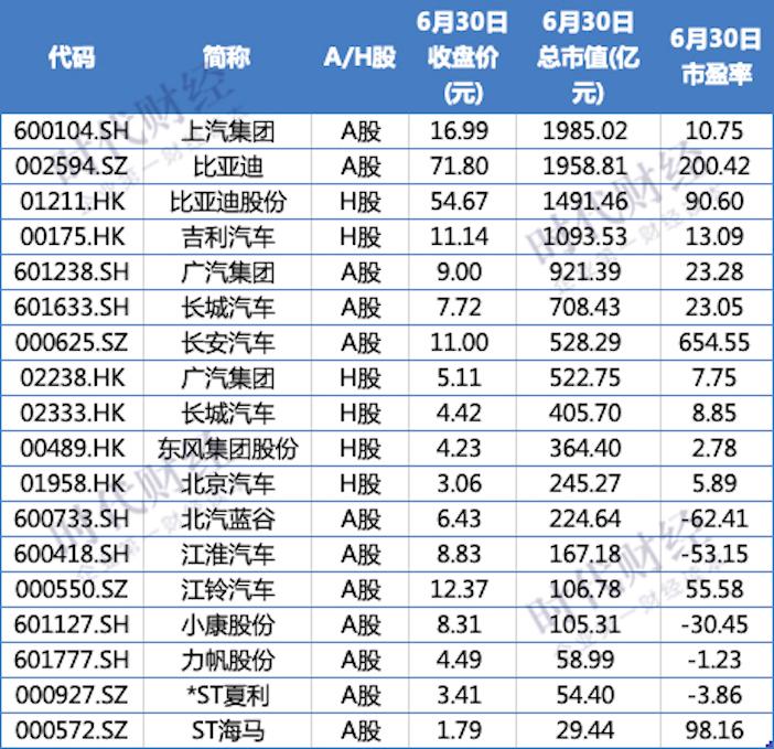 比亚迪股价跌超8%,比亚迪股价跌超800亿