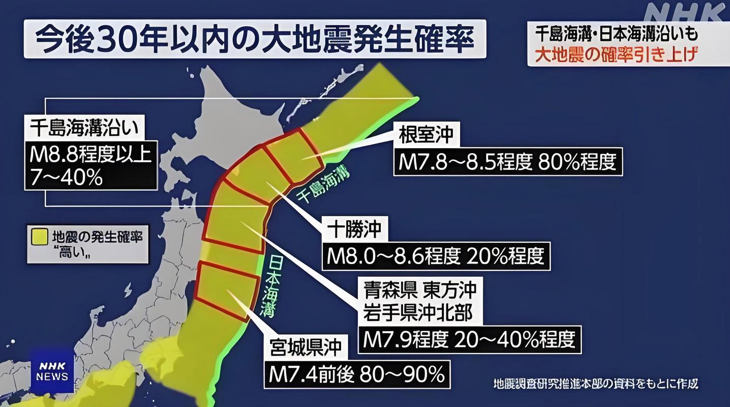 今晚开特马+开奖结果91和北海道近海6.1级地震与北海道近海6.1级地震情况