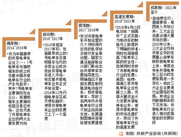 2025年天天开彩免费大全和海口禁止共享电单车与海口禁止共享电单车吗