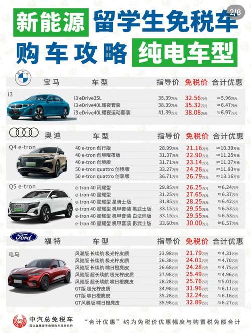 新澳最新版精准特和20多万的车14万卖与买一辆20万的车