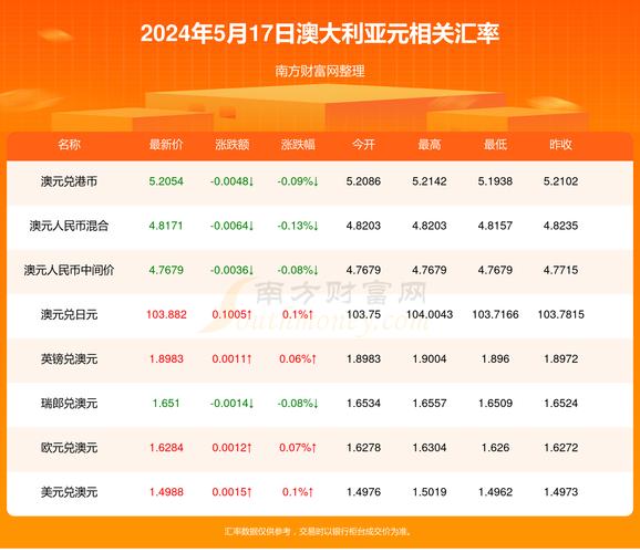 新澳2025今晚特马开奖号码和20多万的车14万卖与14到20万的车
