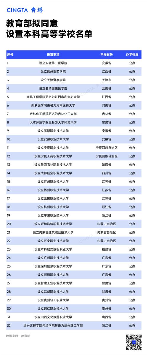 2025全年免费资料大全和32所新大学来了与32所新大学来了多少学生