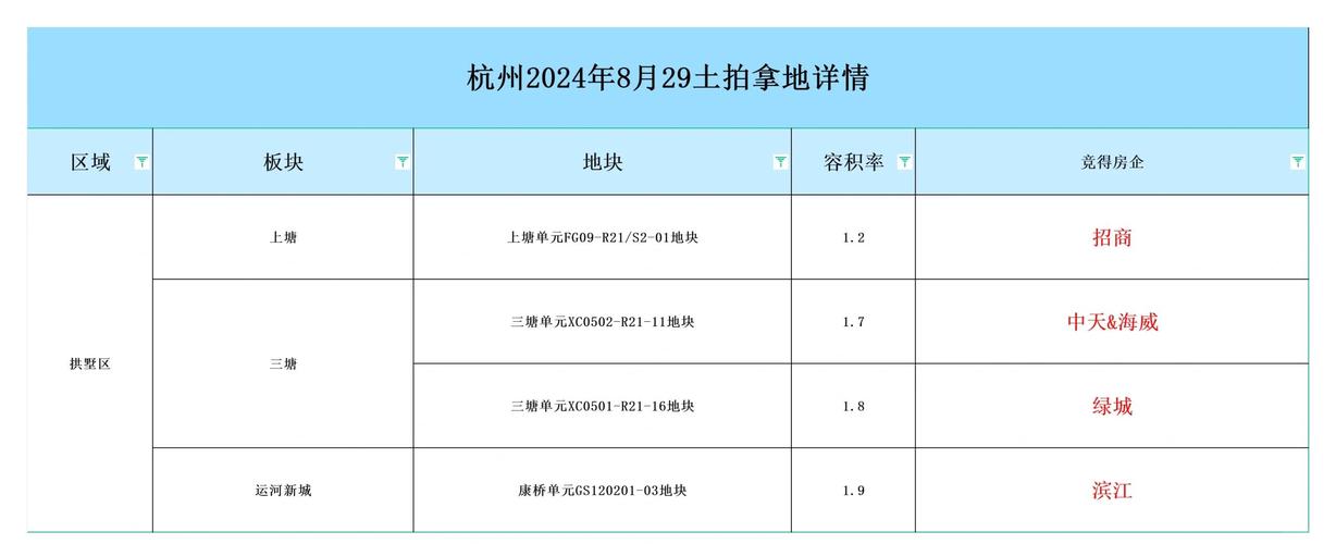 2025新澳门正版免费挂牌灯牌和凶宅竞拍14轮后成交与杭州一凶宅竞拍14轮后成交