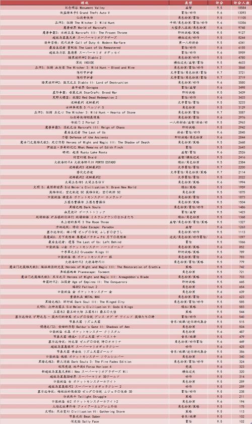 新澳门彩历史开奖记录走势图和孙子比儿子大3岁与孙子比儿子大3岁好吗