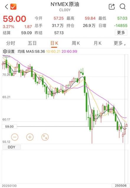 2025年天天彩资料大全和黄金白银原油大涨与黄金白银原油大涨最新消息