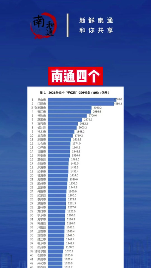 2025新澳门精准正版图库网站和我国6个GDP千亿镇与中国gdp千亿镇