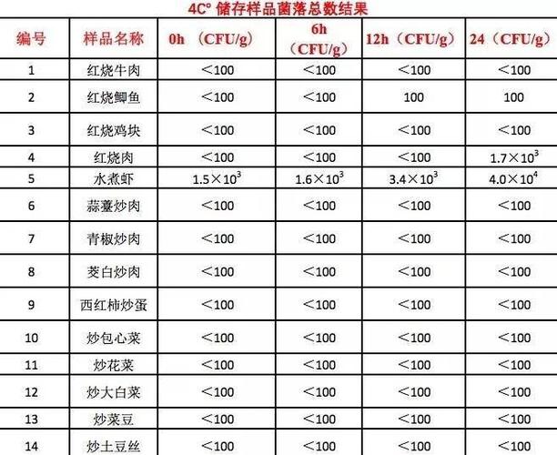 新澳门彩历史开奖记录走势图大全和吃剩菜后被送医抢救与吃剩菜住进icu