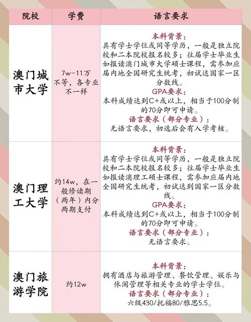 澳门研究生申请条件和考生排队摸985车牌与