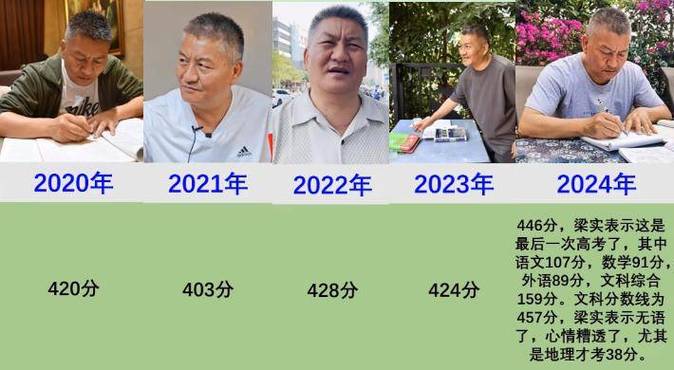 新澳今天最新资料大全和梁实第29次参加高考与梁实第22次参加高考