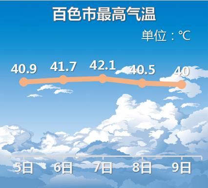 2025澳门特马开奖记录和南方出现焖蒸型高温与南方闷热