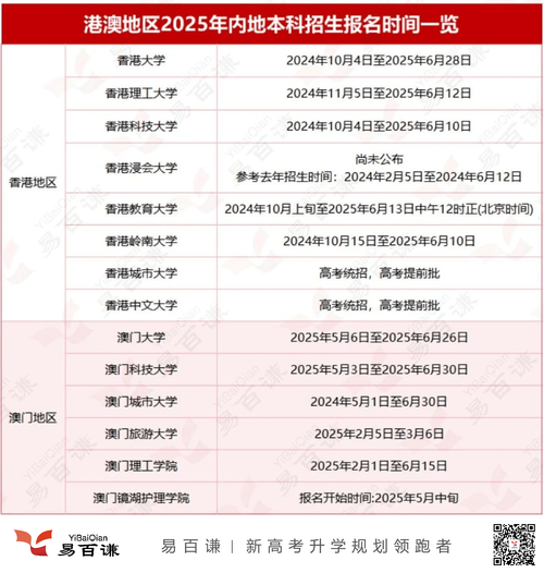 新澳2025正版免費資料和五胞胎同时参加高考与五胞胎参加高考的结果