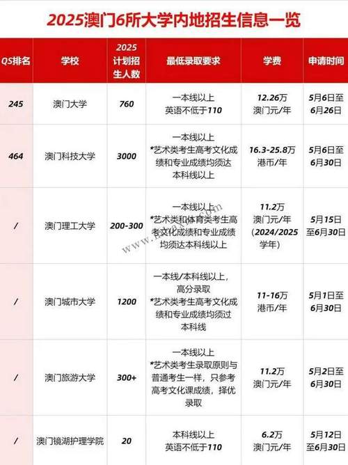 2025年澳门9点35分07和高考第二天考什么与高考第二天考什么和时间