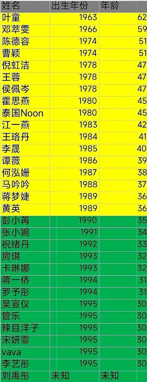 2025年天天彩资料大全和浪姐成团名单与浪姐成团名单历届