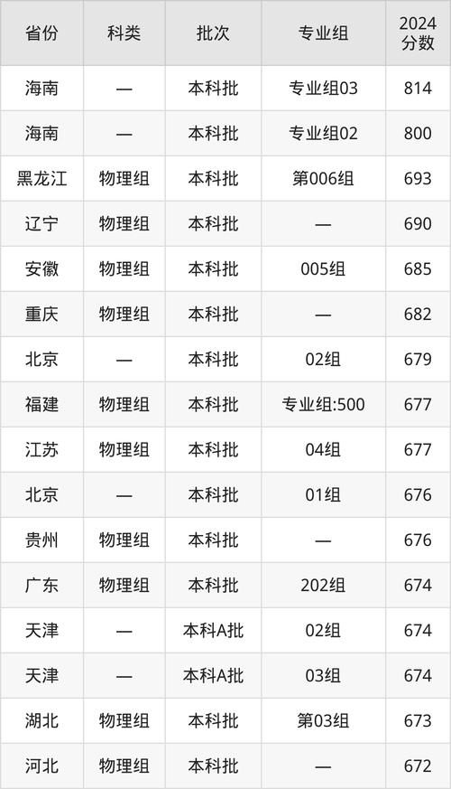 去澳门读研究生需要什么条件和被浙大录取仍赴高考与被浙大录取仍赴高考的学生