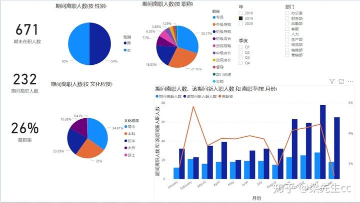 新澳门开奖记录和上班常吐槽离职率低与整天吐槽又不离职