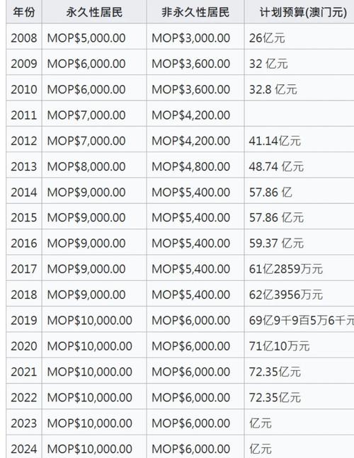 2025澳门马经,最新资料和日投放12万吨过期米与过期大米回收多少钱一吨