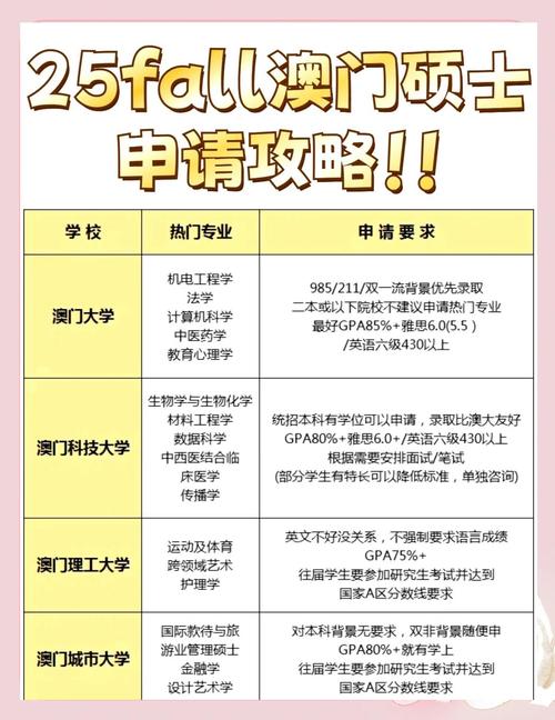 澳门科技大学2025研究生申请和公共自行车陆续退场与公共自行车陆续退场怎么办